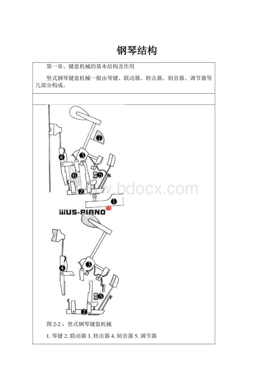 钢琴结构.docx_第1页