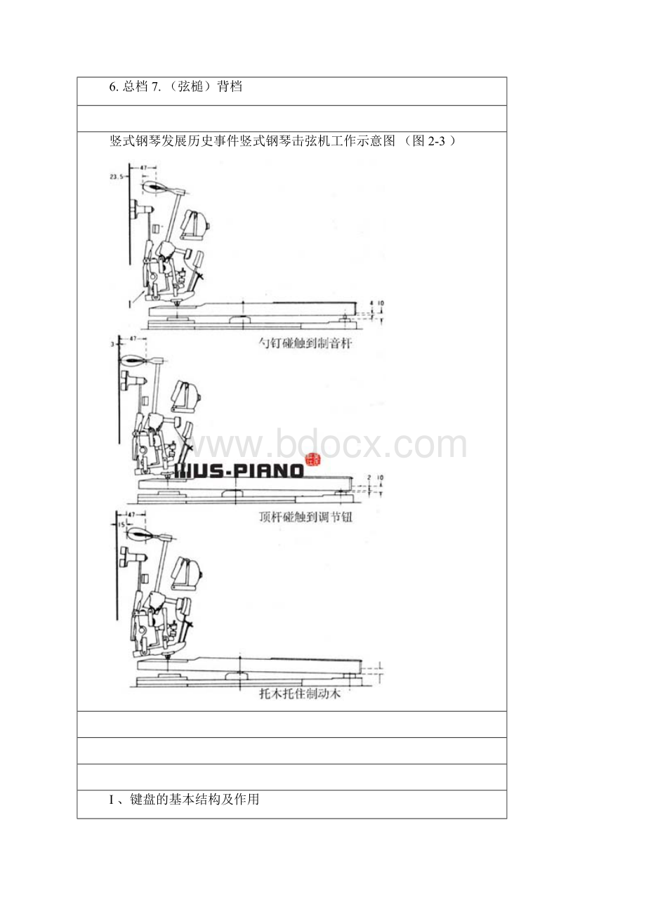 钢琴结构.docx_第2页