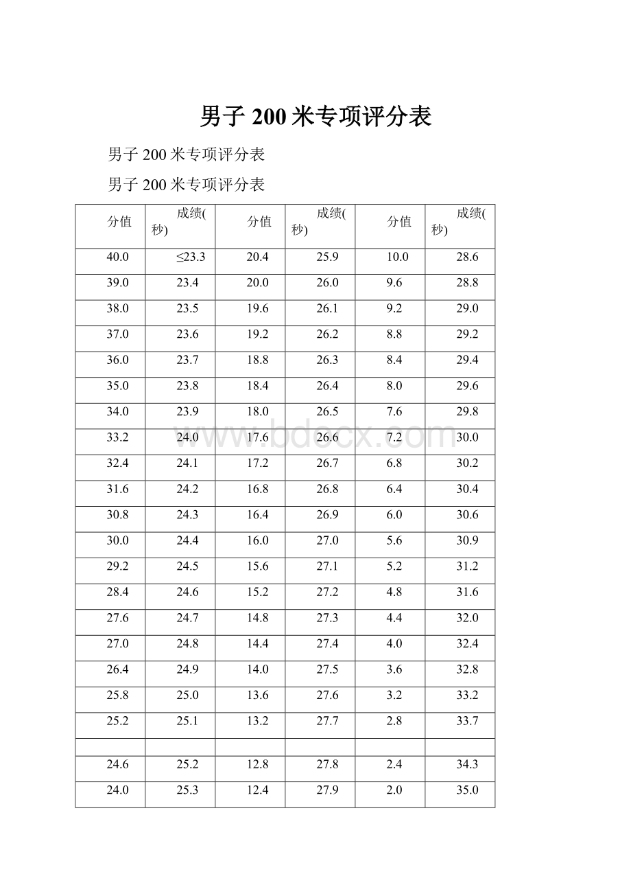 男子200米专项评分表.docx