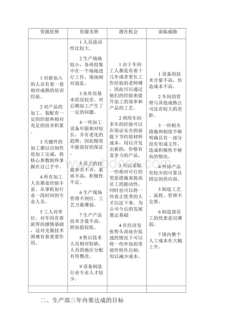 企业发展规划生产部完整版资料.docx_第2页