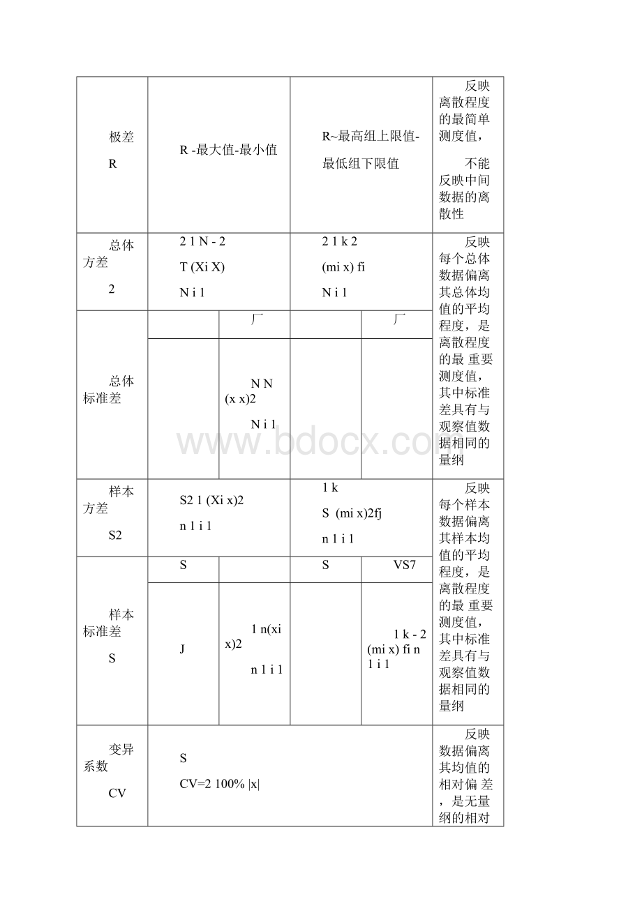 医药数理统计习题答案解析.docx_第3页