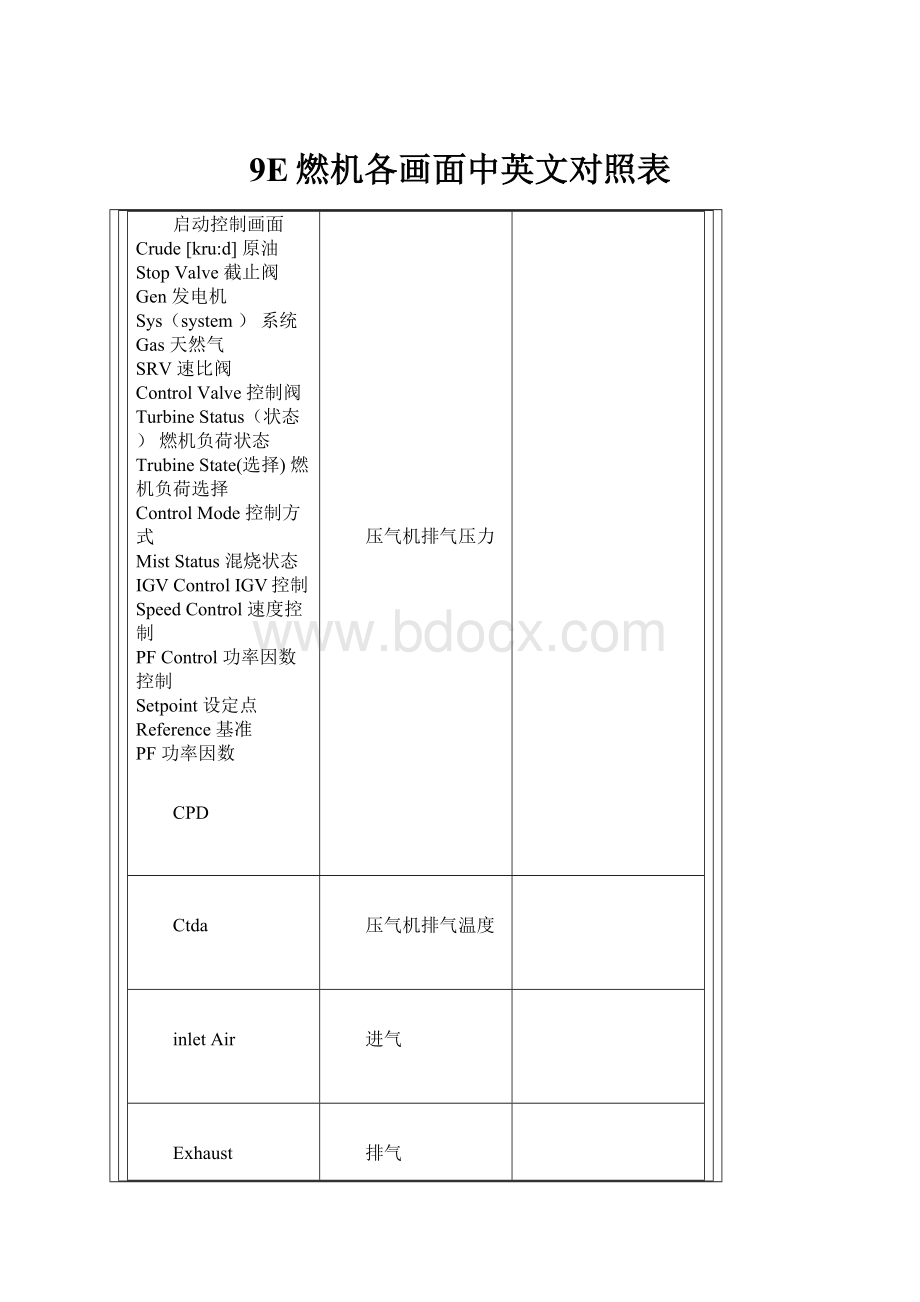 9E燃机各画面中英文对照表.docx