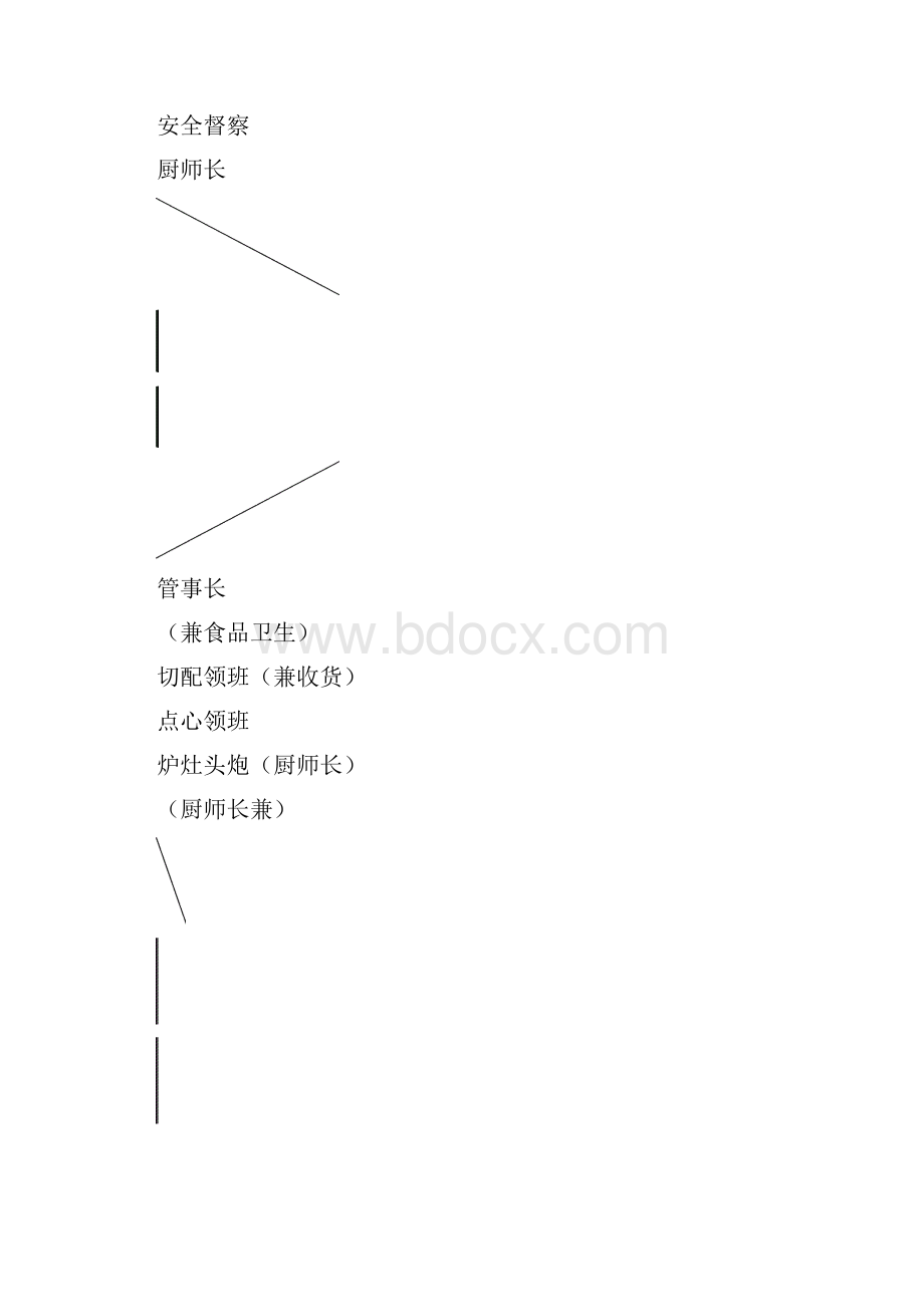 部队机关食堂承包经营权投标书.docx_第3页