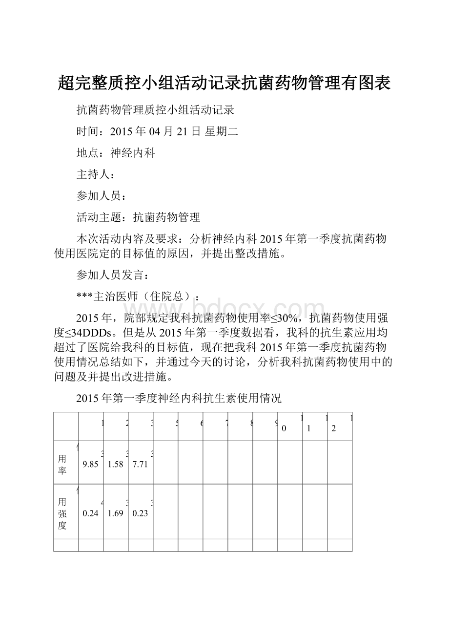 超完整质控小组活动记录抗菌药物管理有图表.docx_第1页