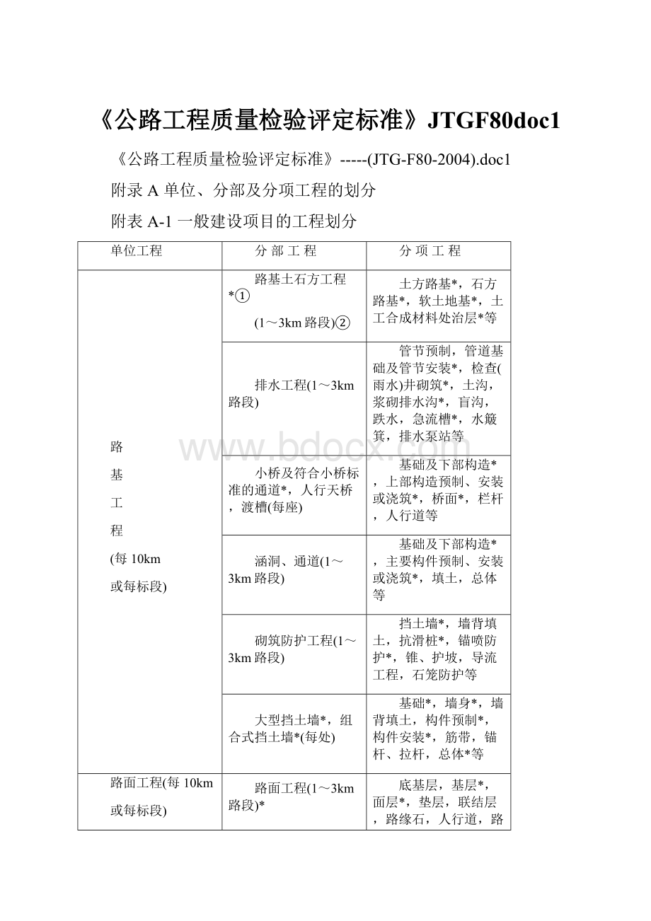 《公路工程质量检验评定标准》JTGF80doc1.docx