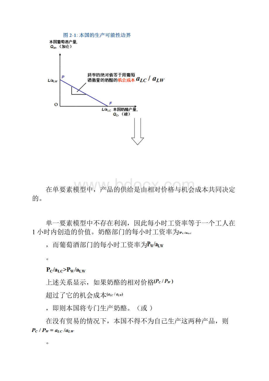 国际经济学考点整理.docx_第2页