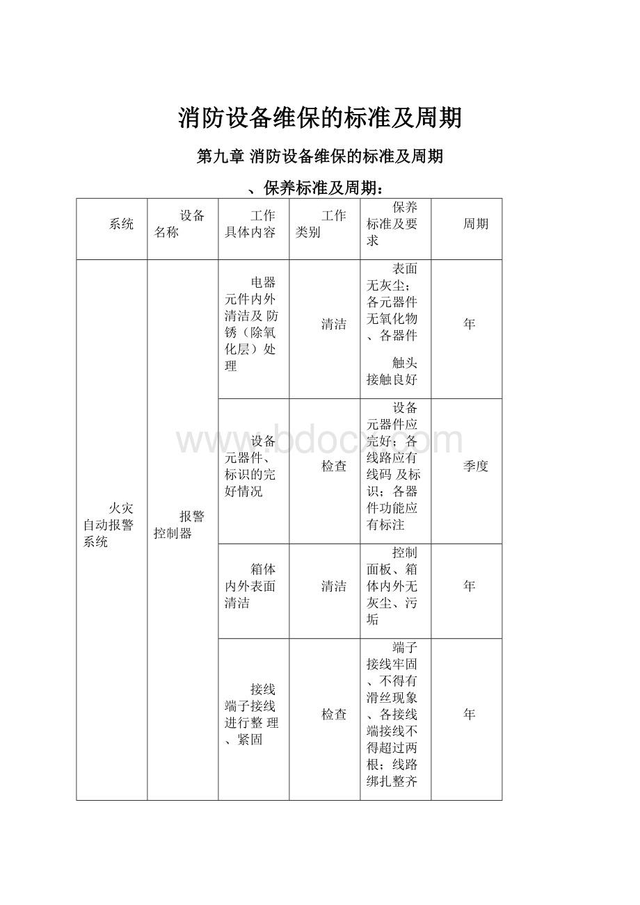 消防设备维保的标准及周期.docx