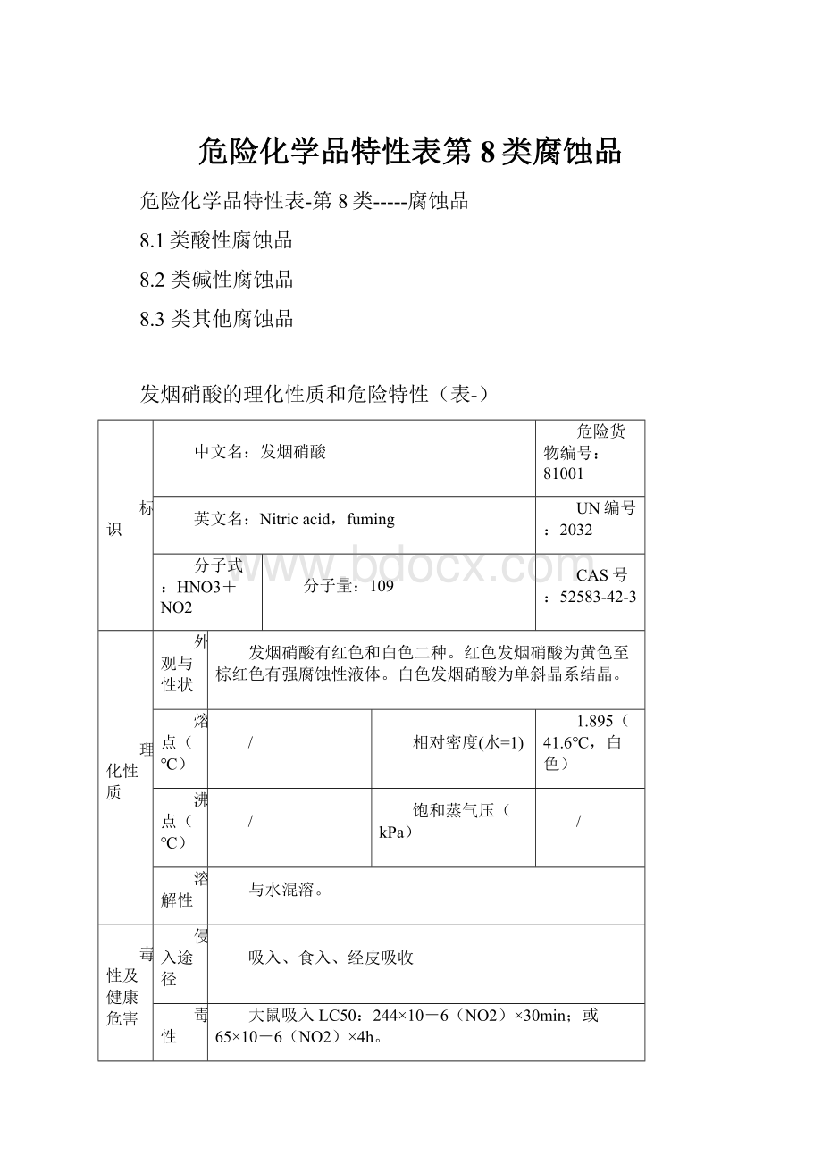 危险化学品特性表第8类腐蚀品.docx_第1页