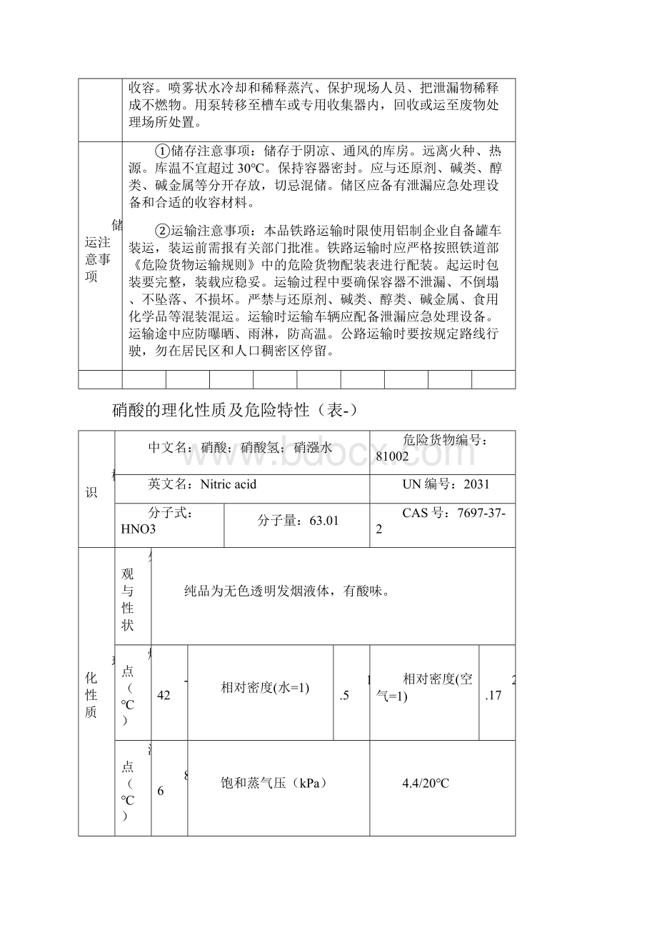 危险化学品特性表第8类腐蚀品.docx_第3页