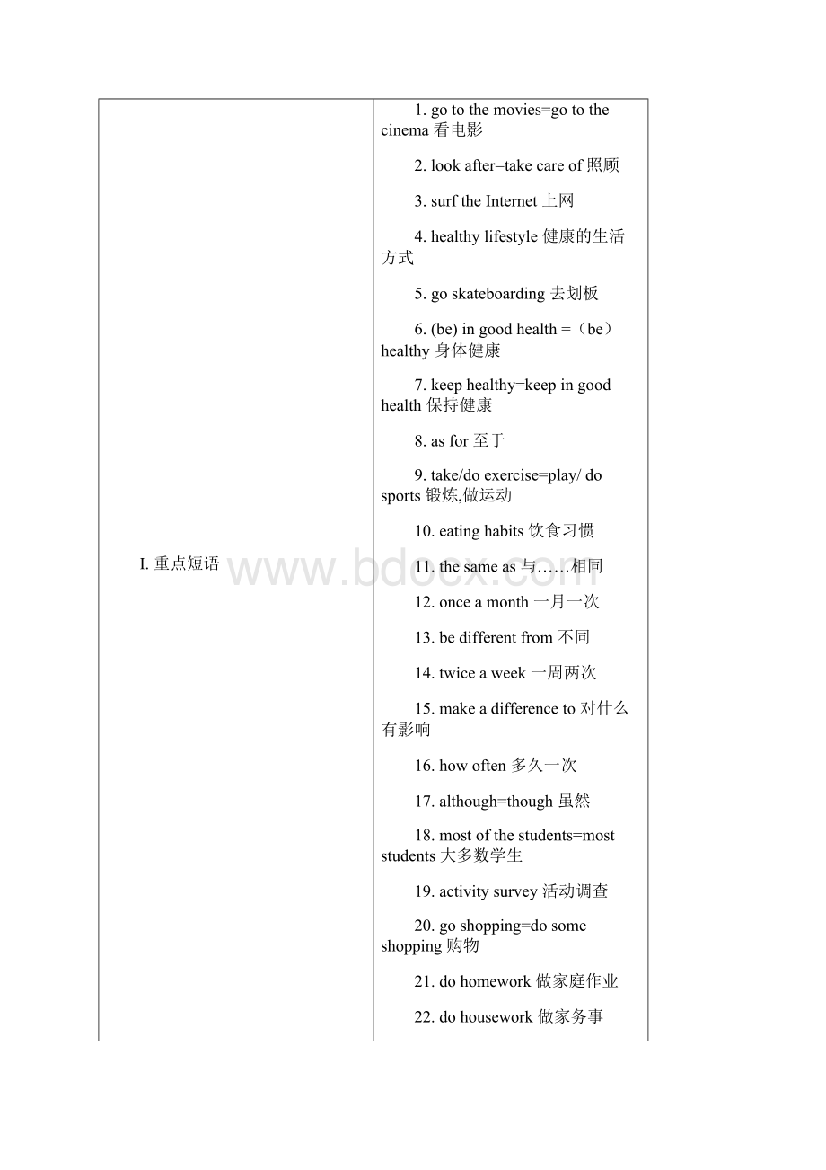 八年级上册英语第一课.docx_第2页