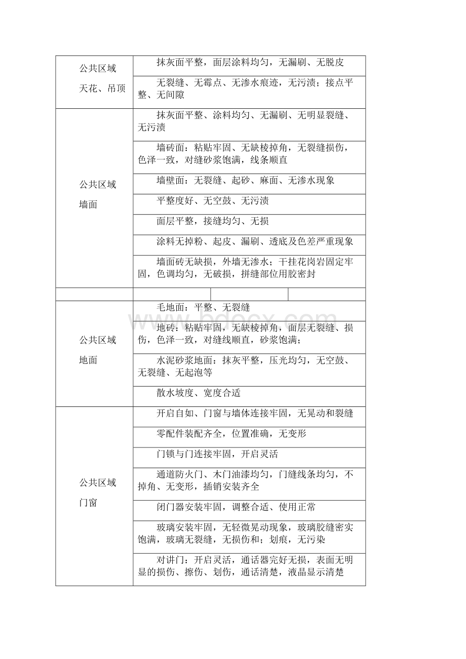 承接查验表格完整资料doc.docx_第2页