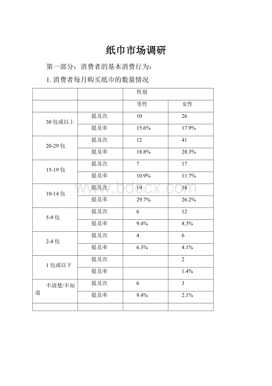 纸巾市场调研.docx