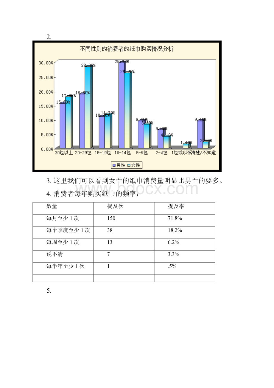 纸巾市场调研.docx_第2页