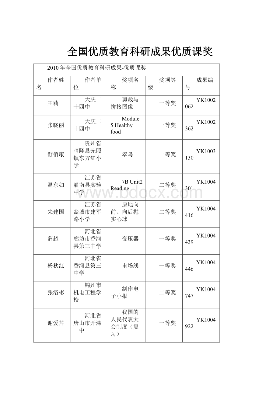 全国优质教育科研成果优质课奖.docx