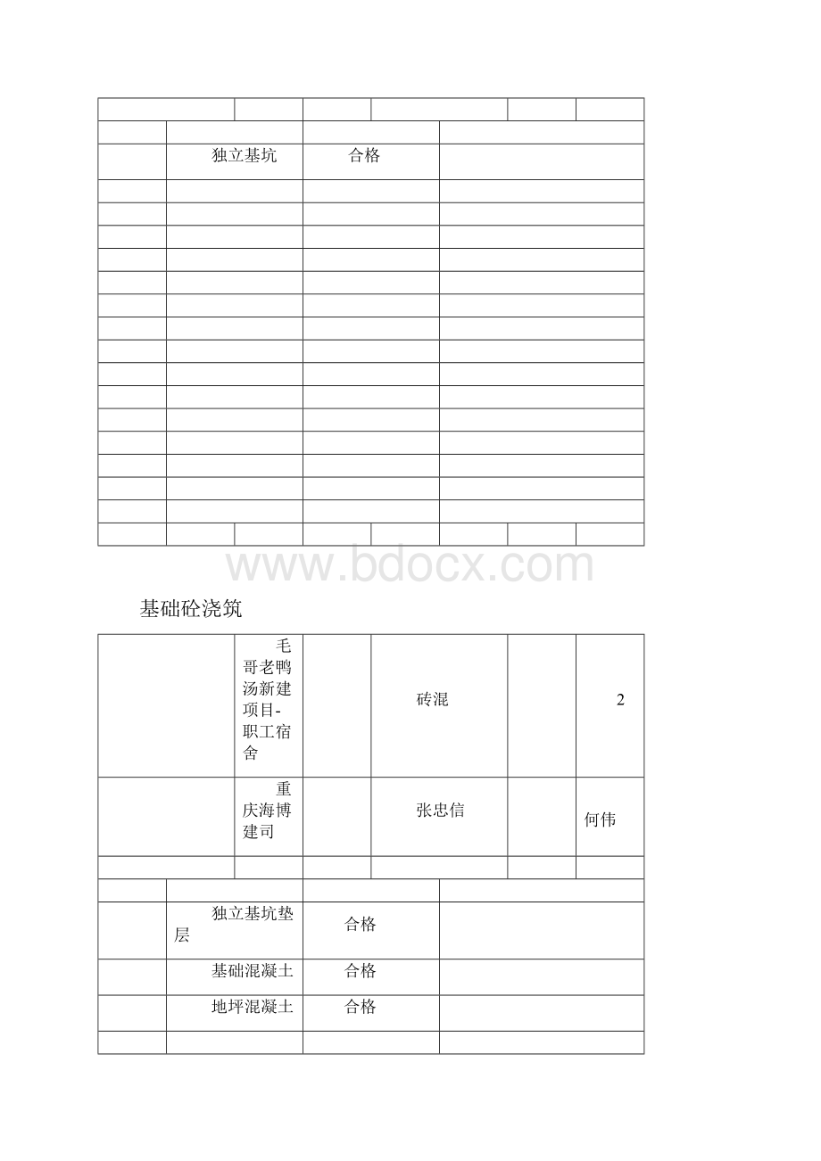 验收表13分项工程质量验收记录.docx_第3页