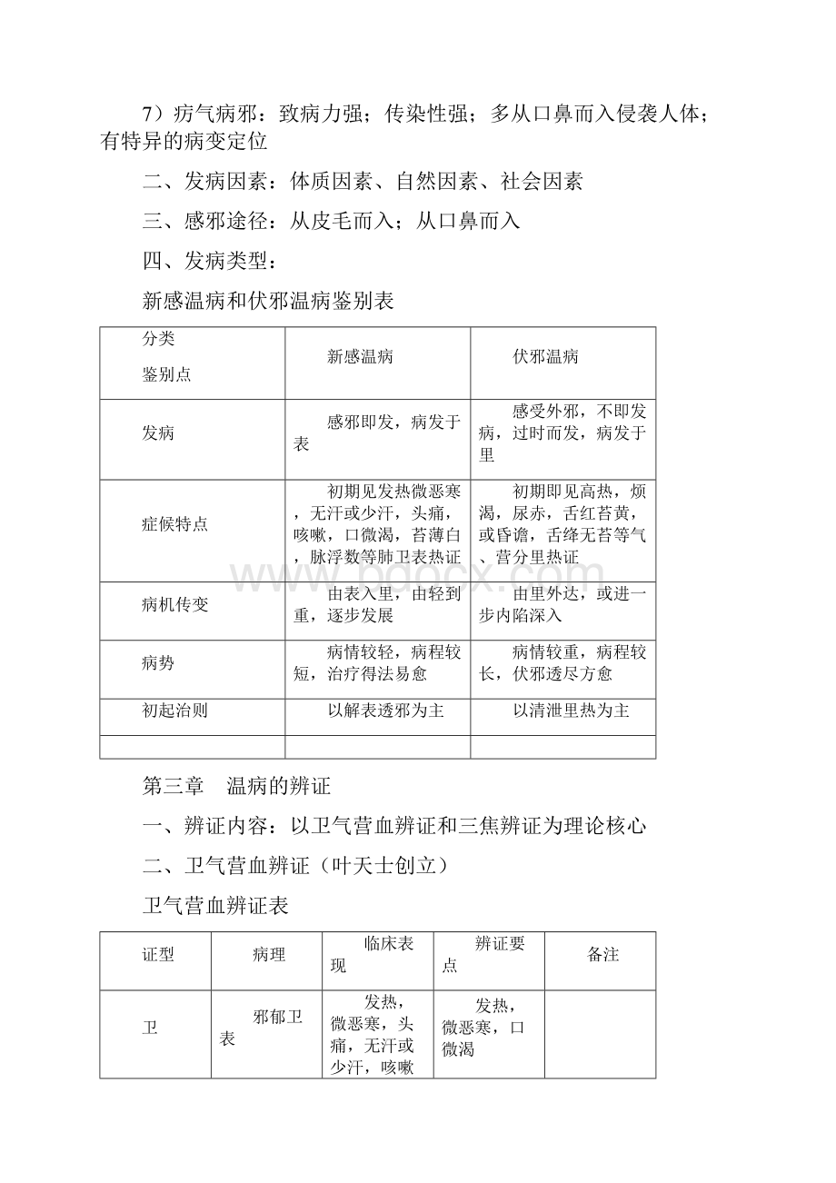 温病学总结归纳终结版.docx_第3页