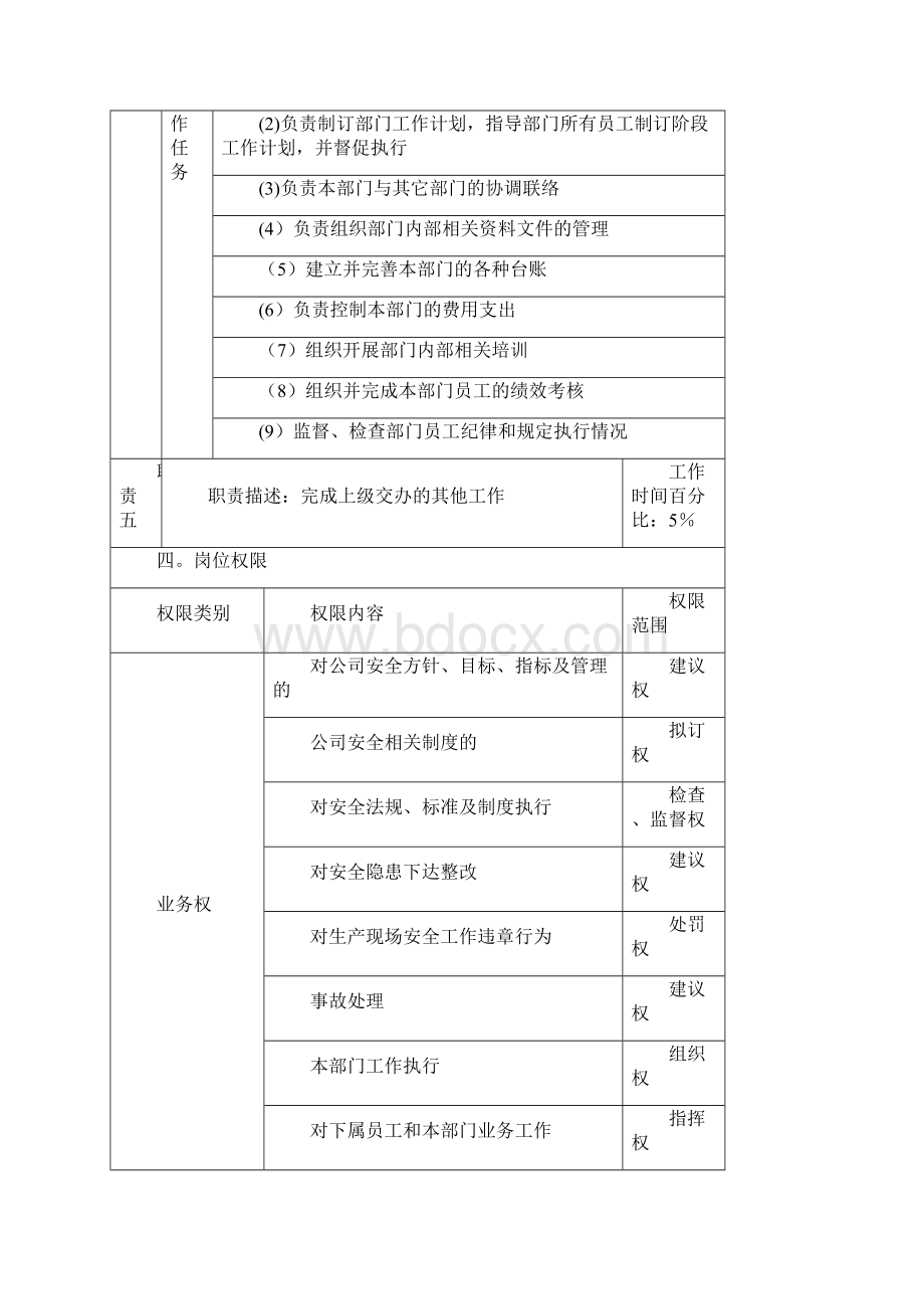 安全管理部岗位说明书.docx_第3页