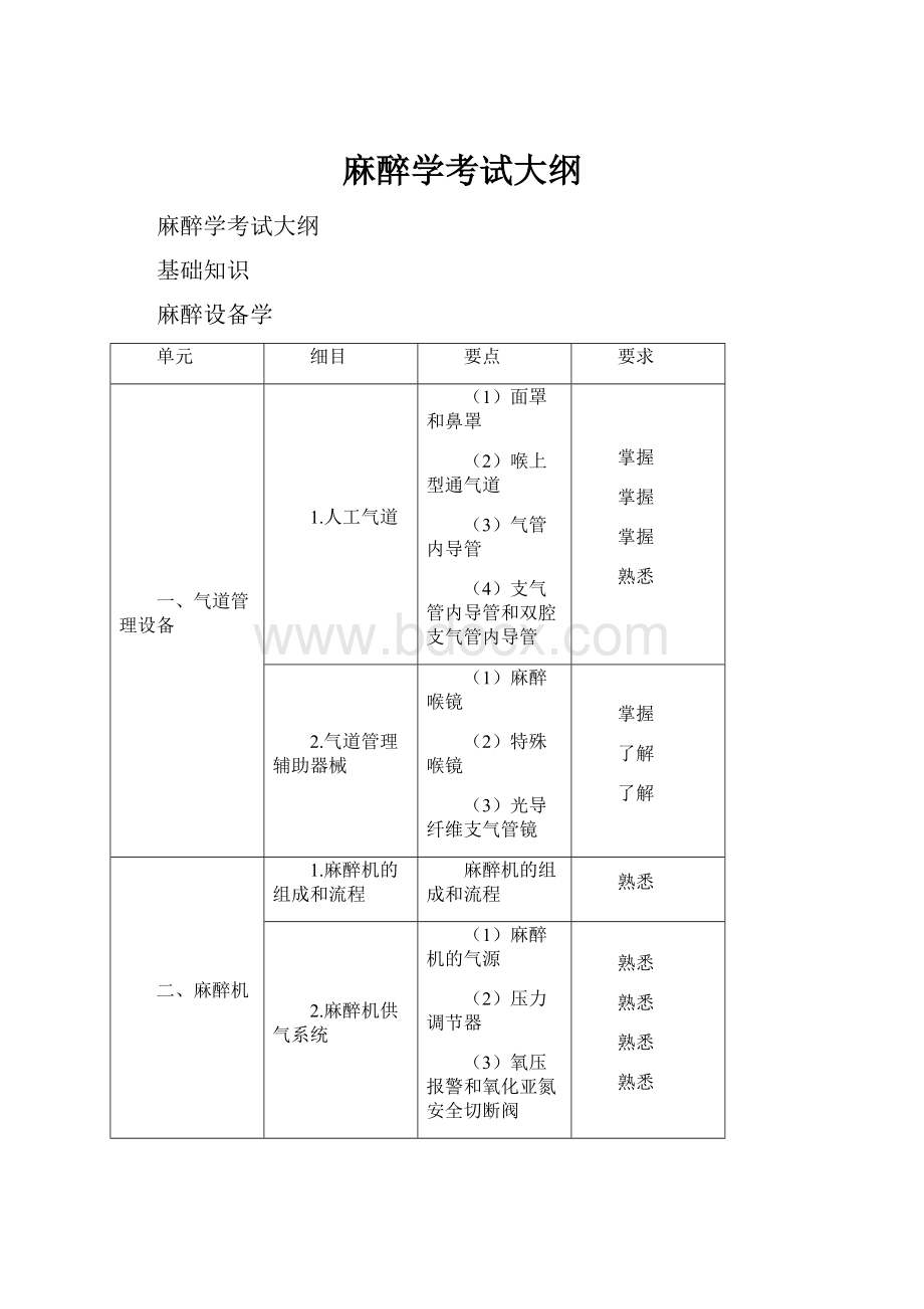 麻醉学考试大纲.docx