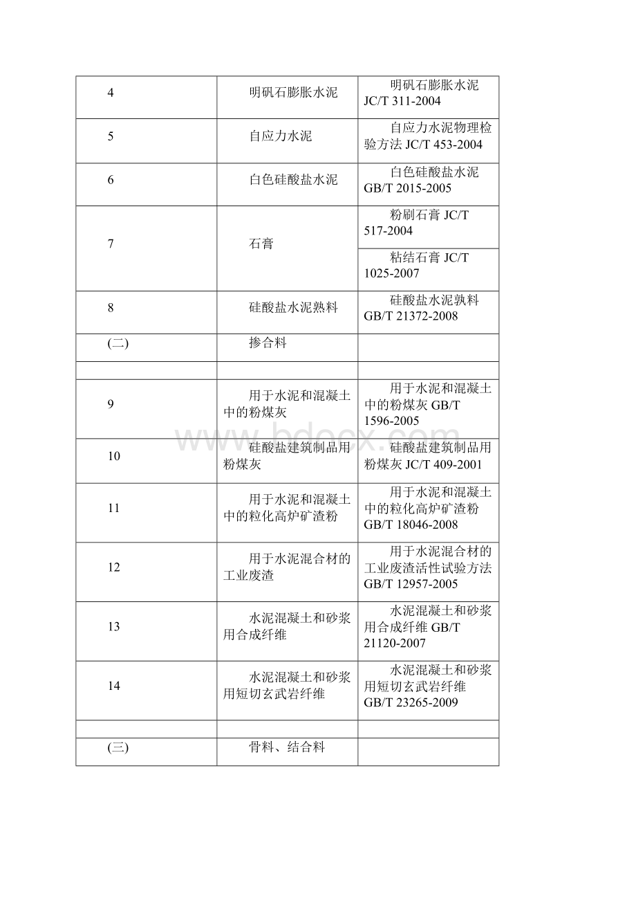 国家建筑工程检测中心标准参考模板.docx_第2页