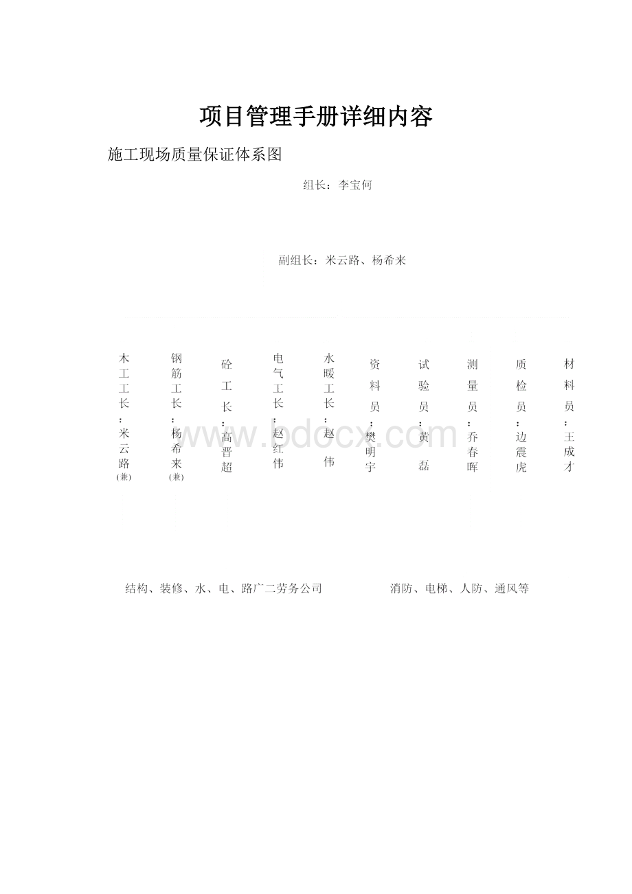 项目管理手册详细内容.docx