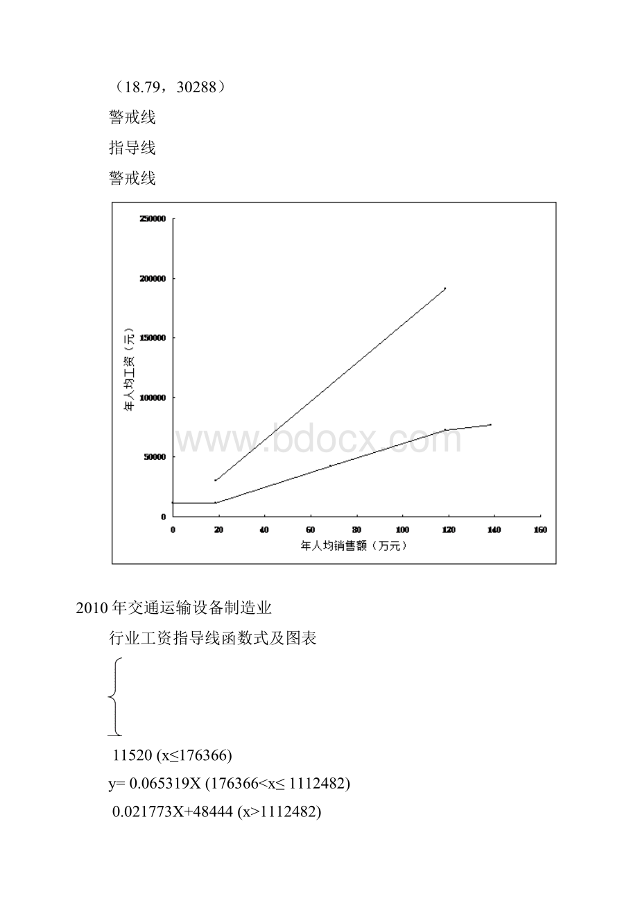 食品行业制造业工资指导线.docx_第3页