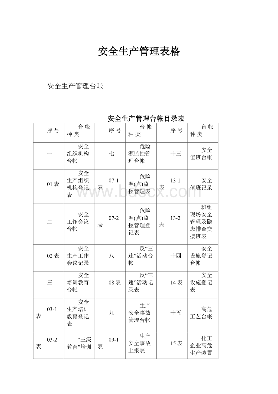 安全生产管理表格.docx