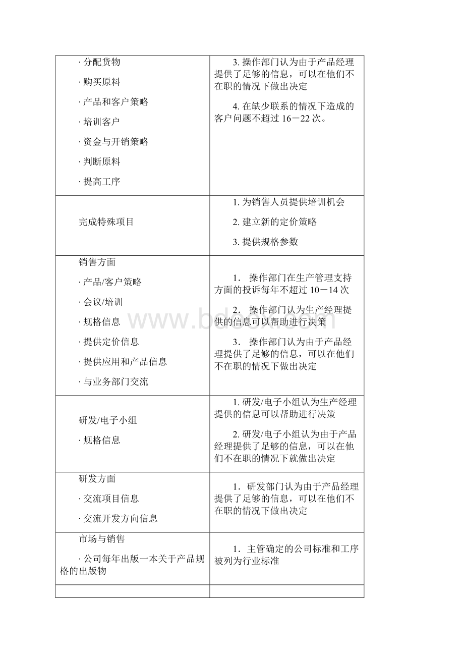 《最全绩效考核KPI指标库》按职能155页2.docx_第2页