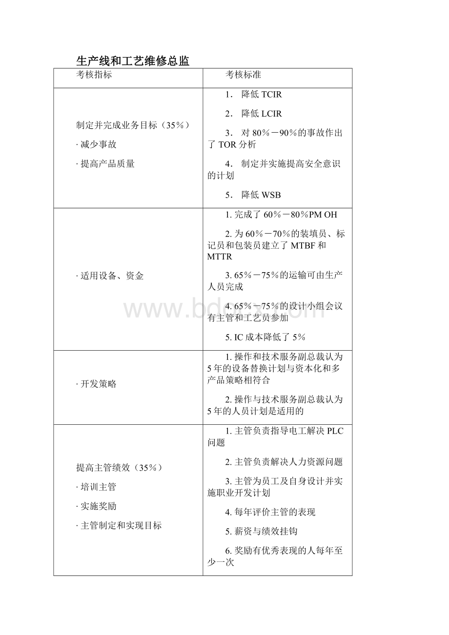 《最全绩效考核KPI指标库》按职能155页2.docx_第3页