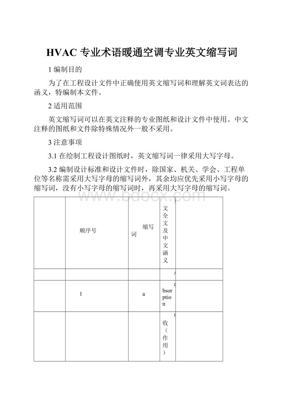 HVAC 专业术语暖通空调专业英文缩写词.docx