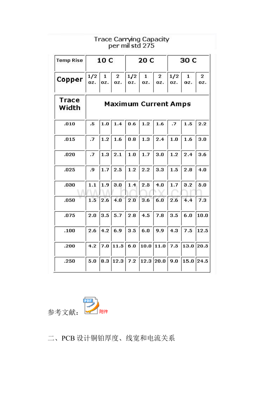 PCB线宽电流和温升的关系.docx_第2页