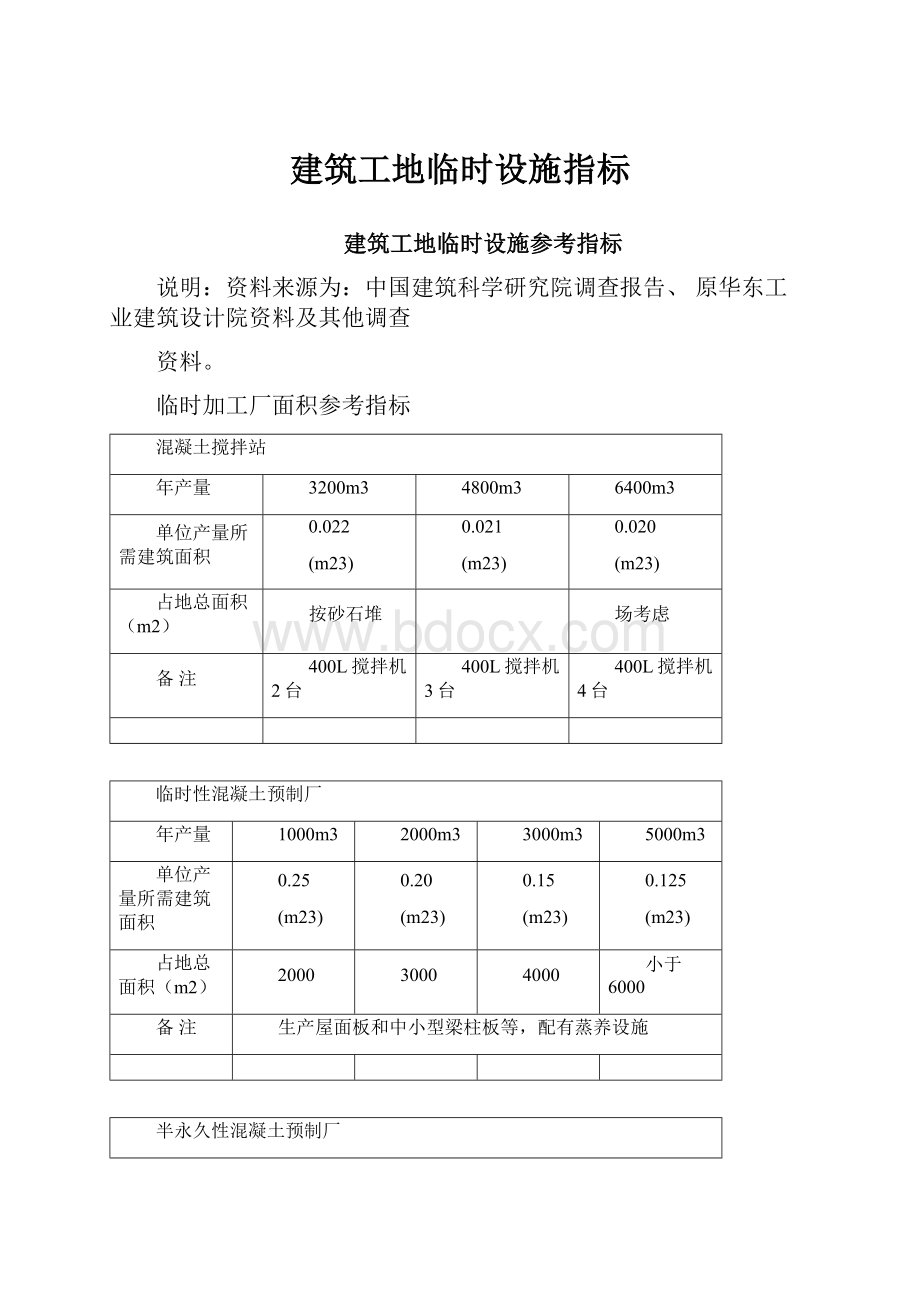 建筑工地临时设施指标.docx_第1页