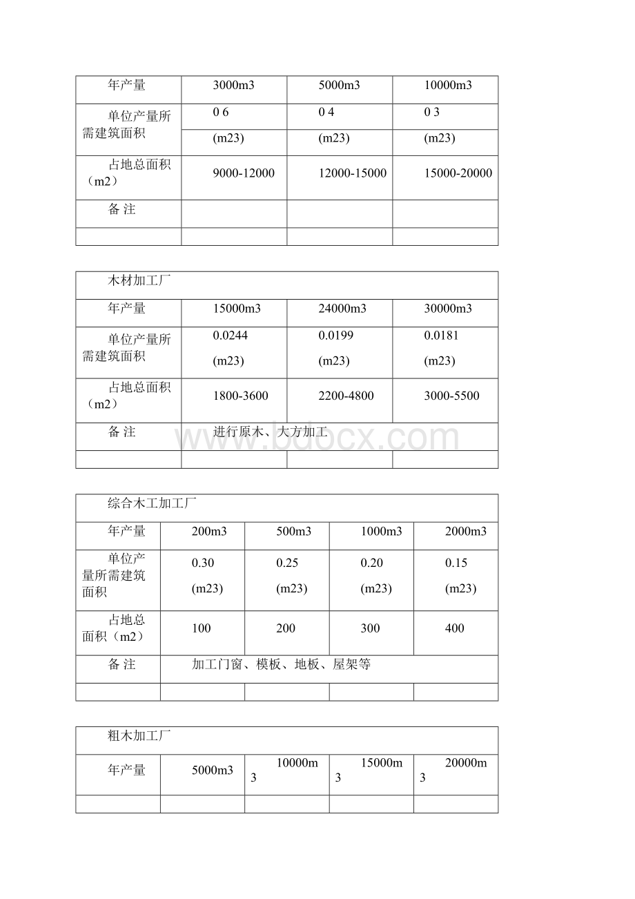 建筑工地临时设施指标.docx_第2页