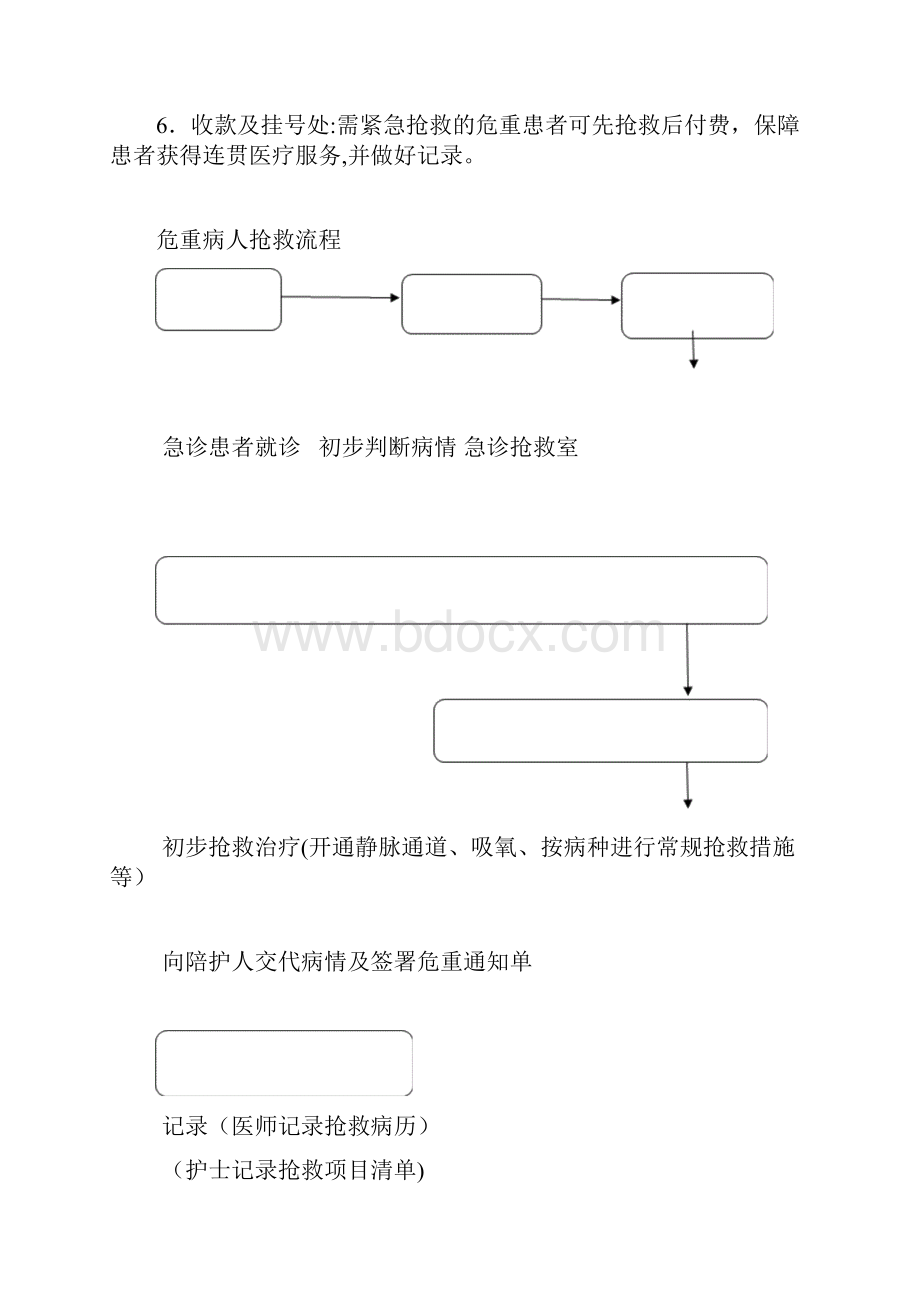 急诊服务流程及规范.docx_第2页