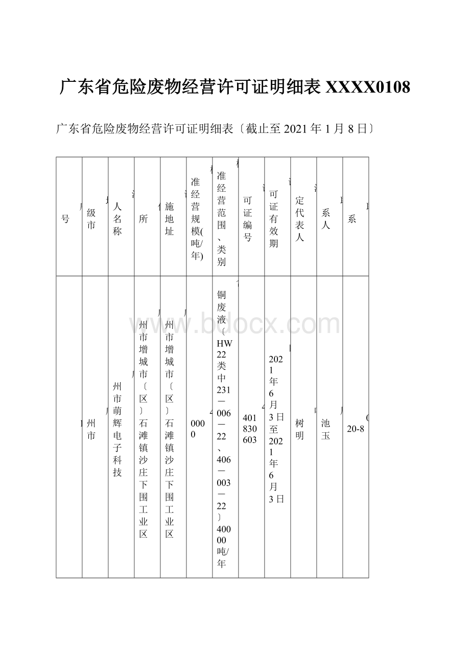 广东省危险废物经营许可证明细表XXXX0108.docx