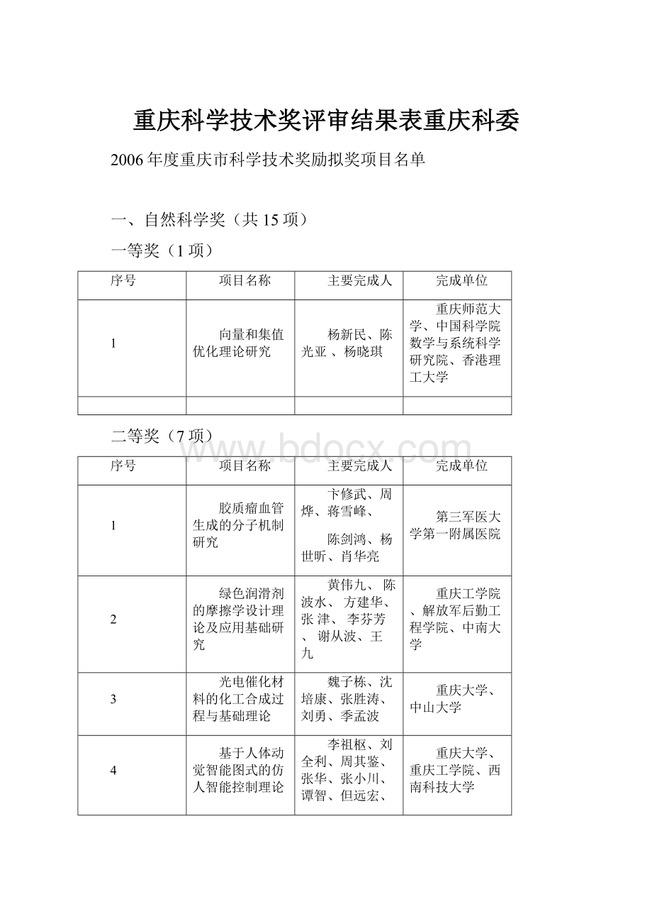 重庆科学技术奖评审结果表重庆科委.docx