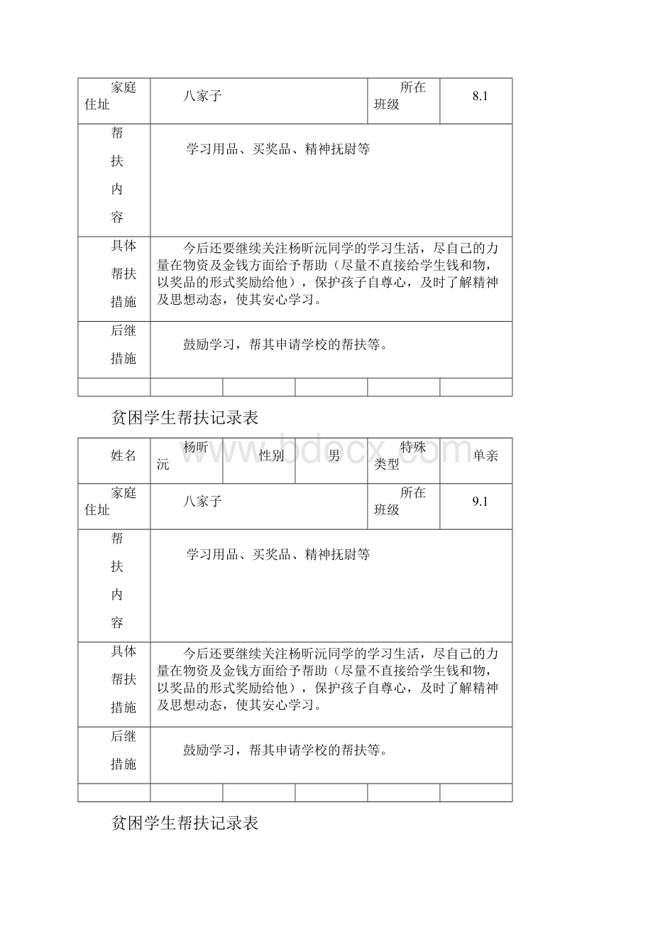 完整word版困难学生帮扶工作记录簿表1.docx_第2页