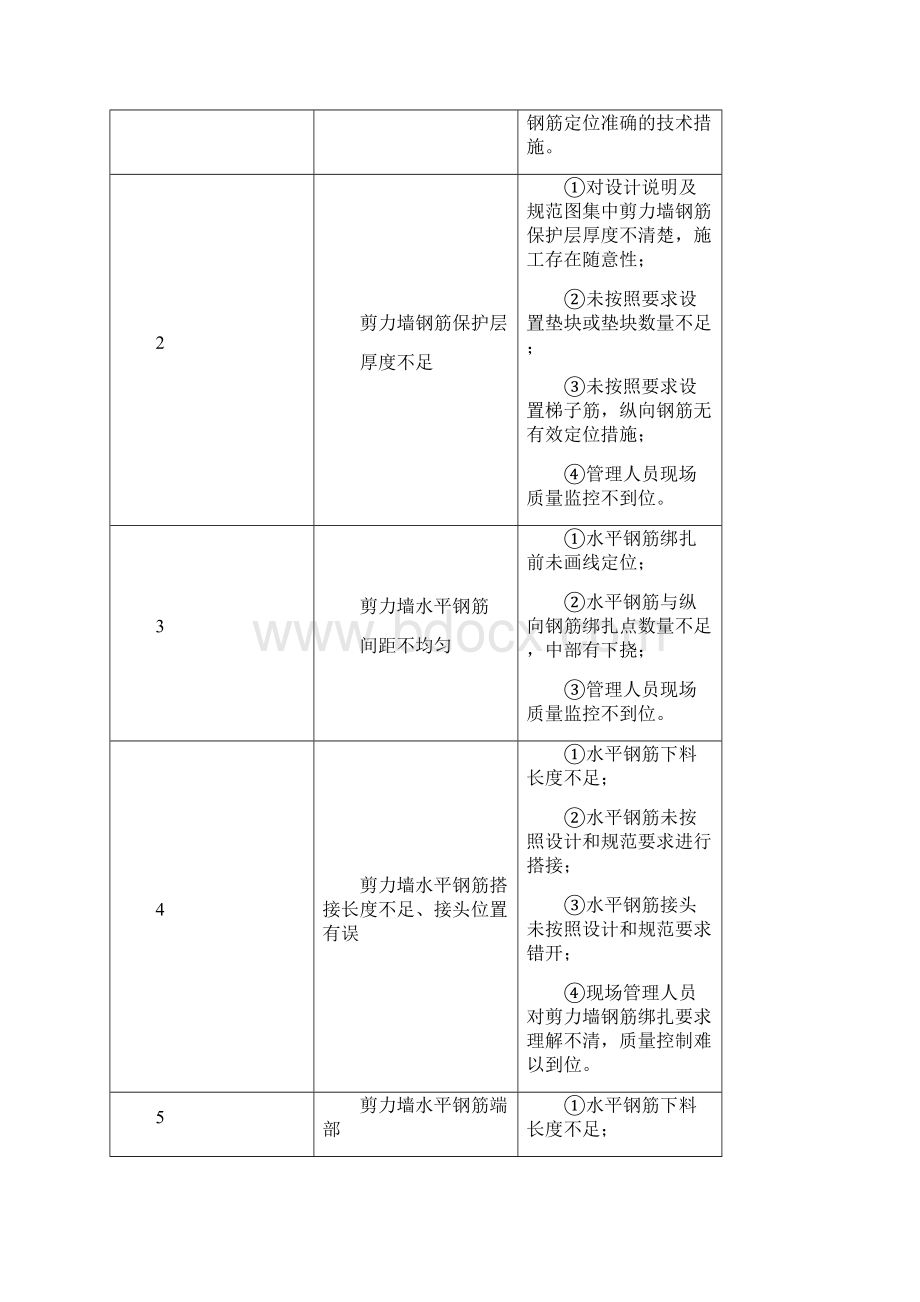 剪力墙钢筋施工工艺.docx_第2页