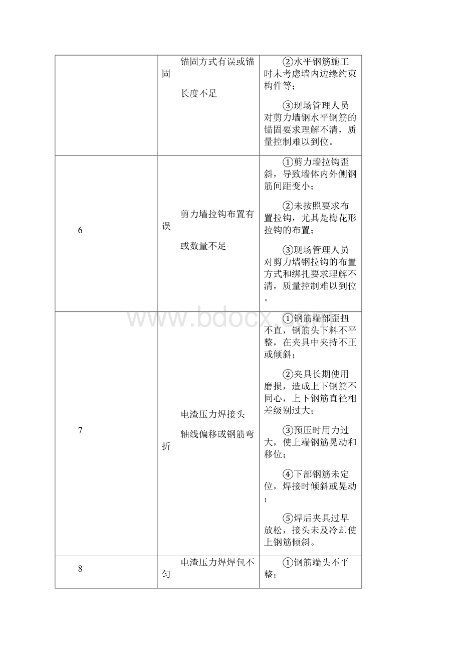 剪力墙钢筋施工工艺.docx_第3页