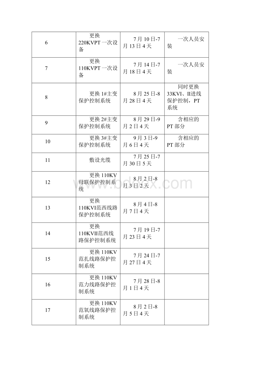 安阳钢铁集团二次综合改造施工方案.docx_第2页