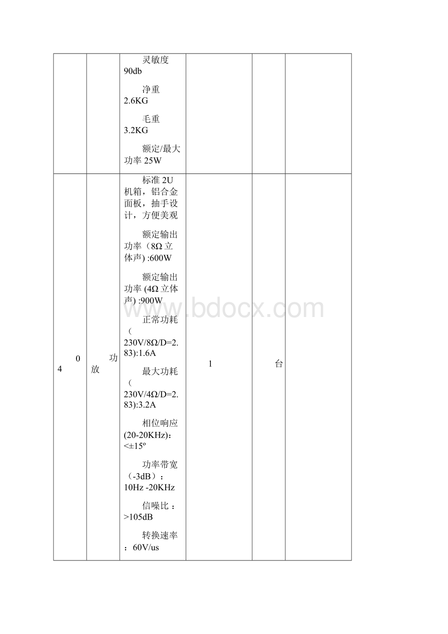 采购项目清单和要求.docx_第3页