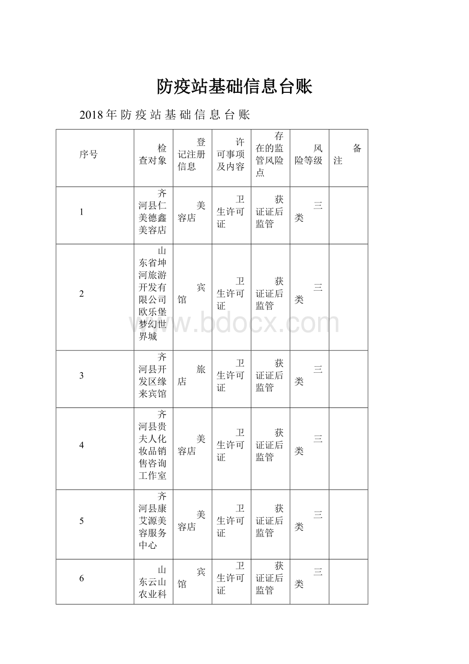 防疫站基础信息台账.docx