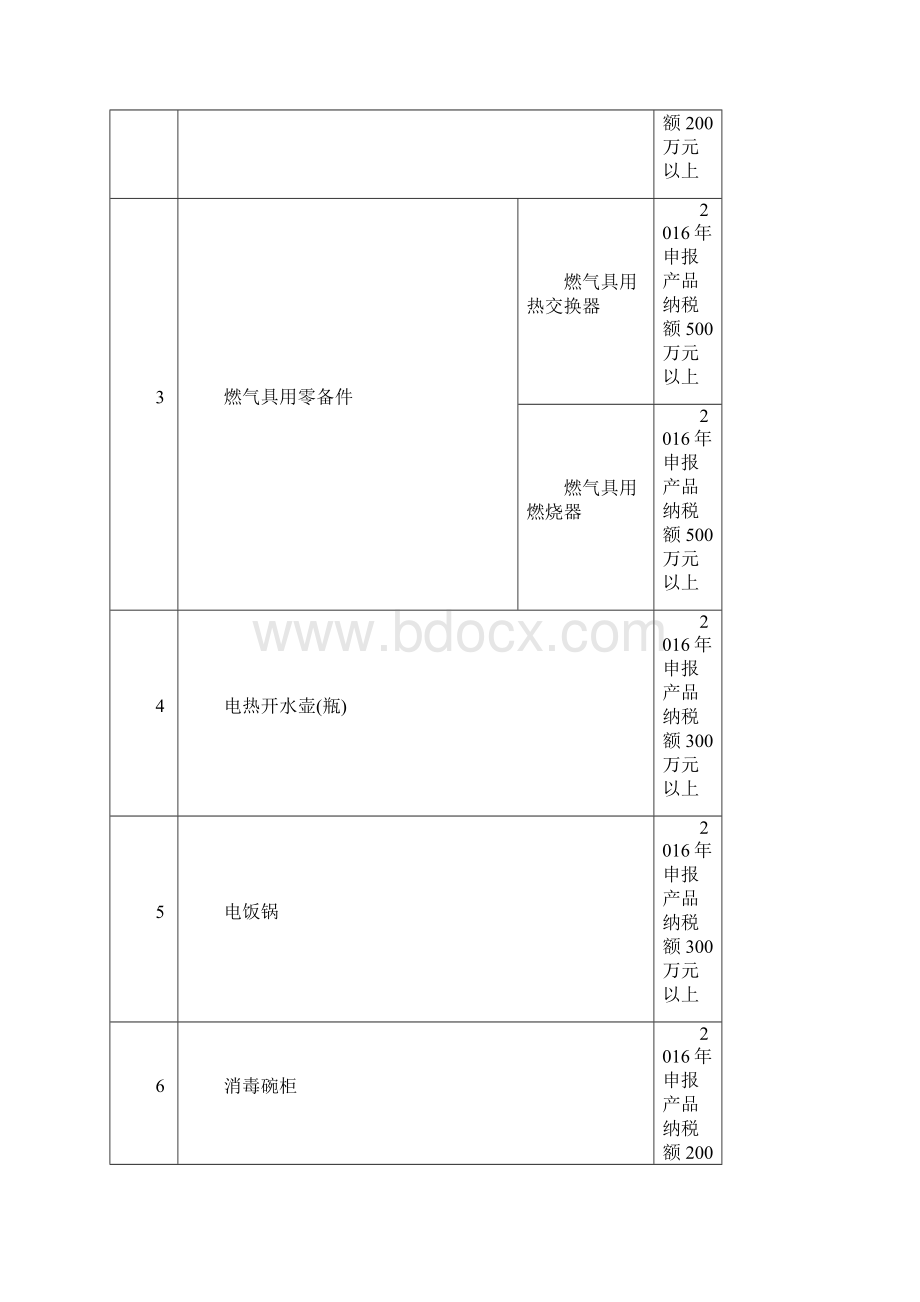 广东省名牌产品工业类及服务业类申报条件.docx_第2页