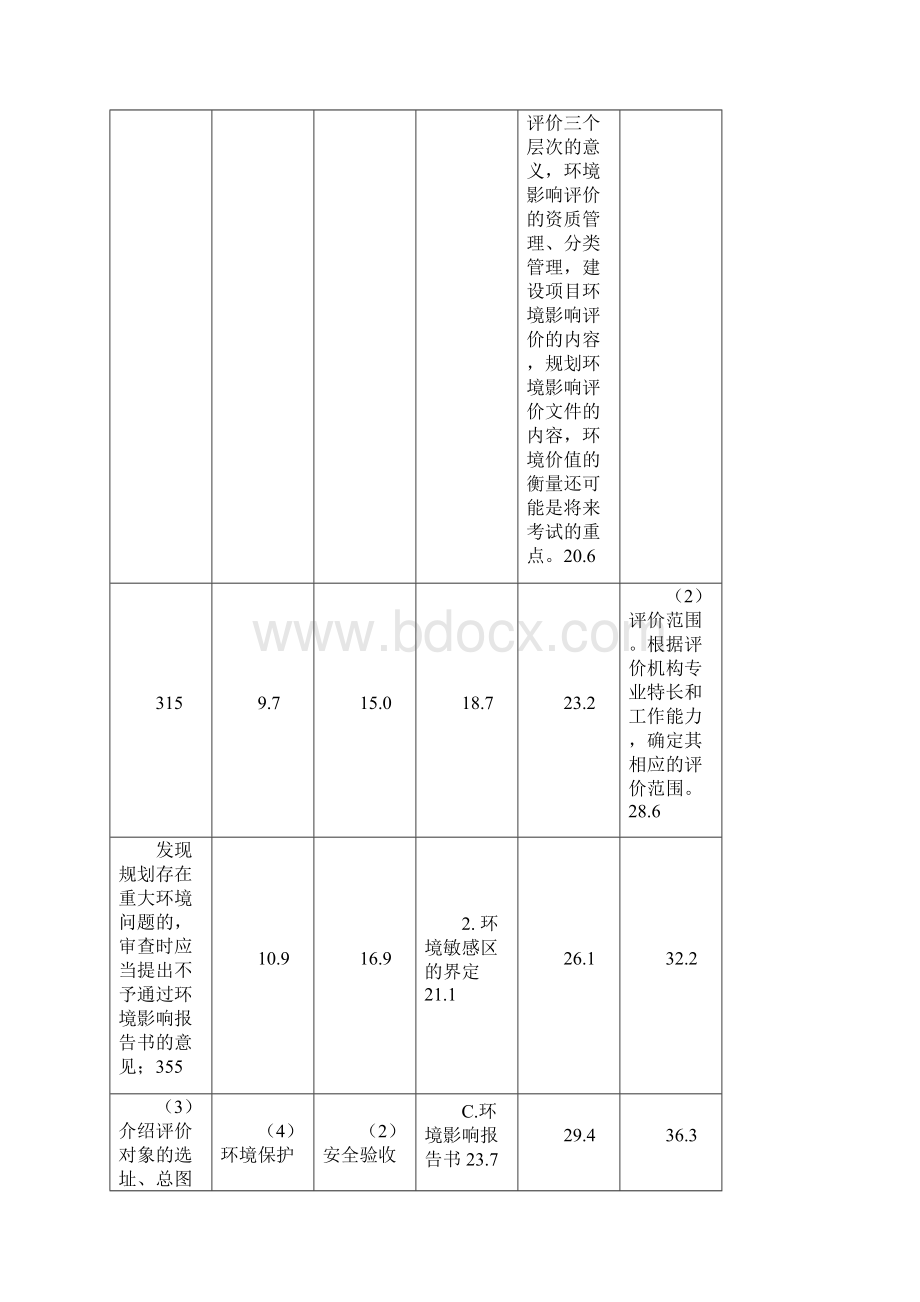 整理管材规格PPRPEPVC镀锌钢管.docx_第2页