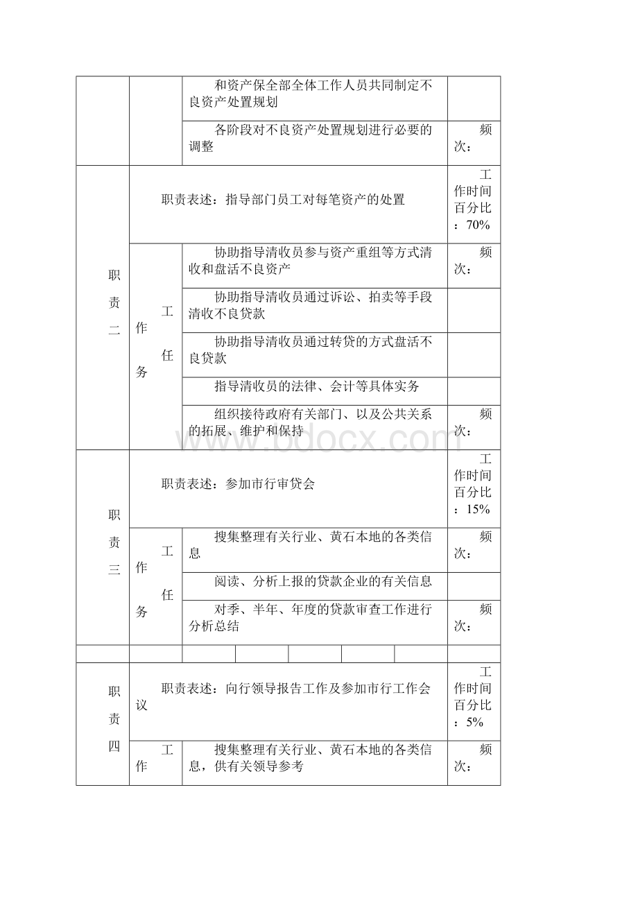 岗位职责资产保全部主任的工作职责.docx_第2页