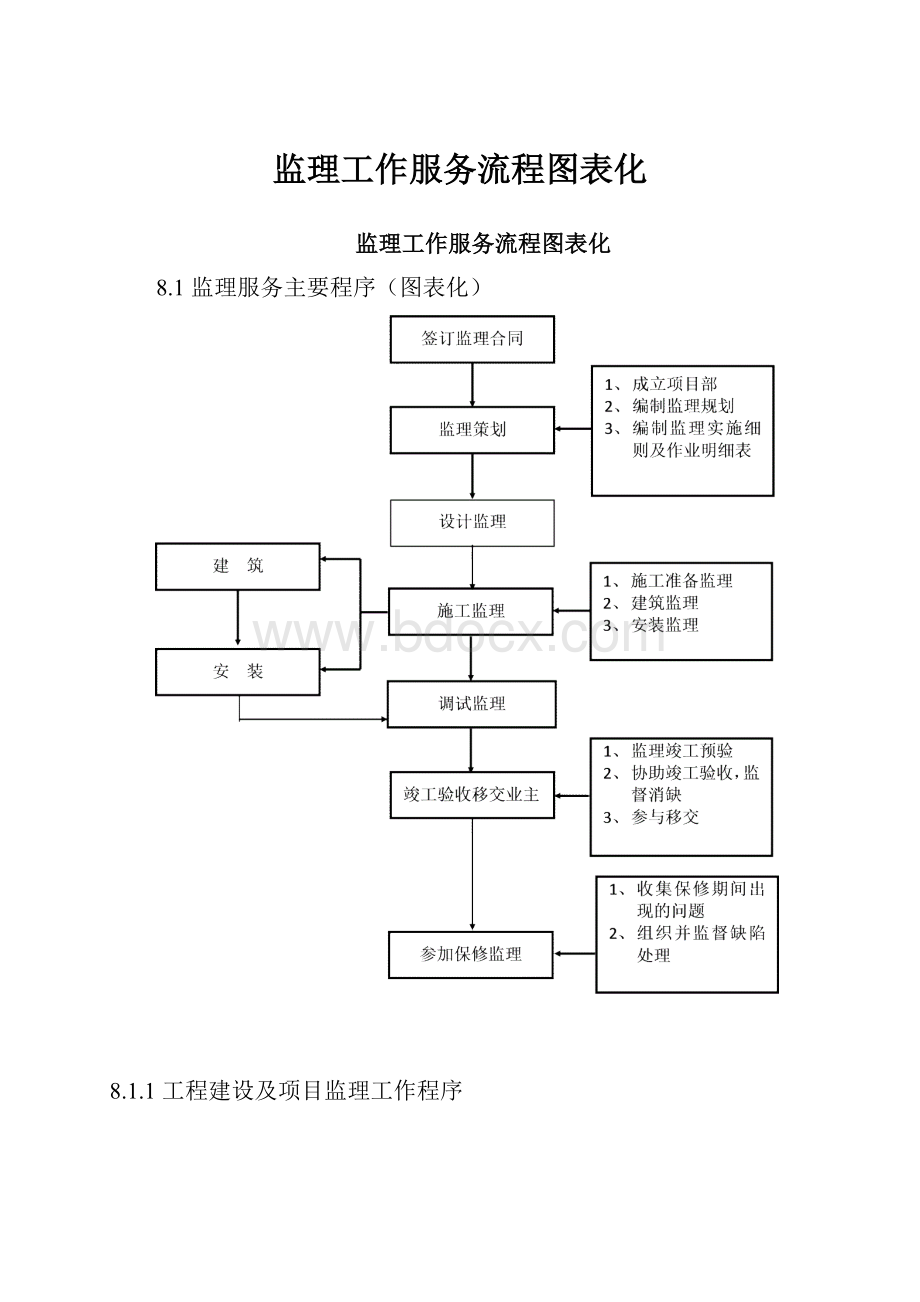 监理工作服务流程图表化.docx