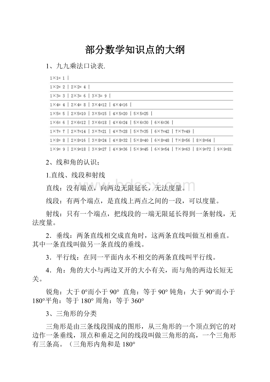 部分数学知识点的大纲.docx