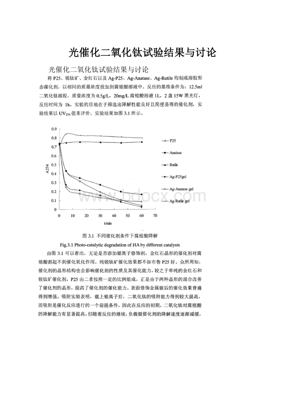 光催化二氧化钛试验结果与讨论.docx