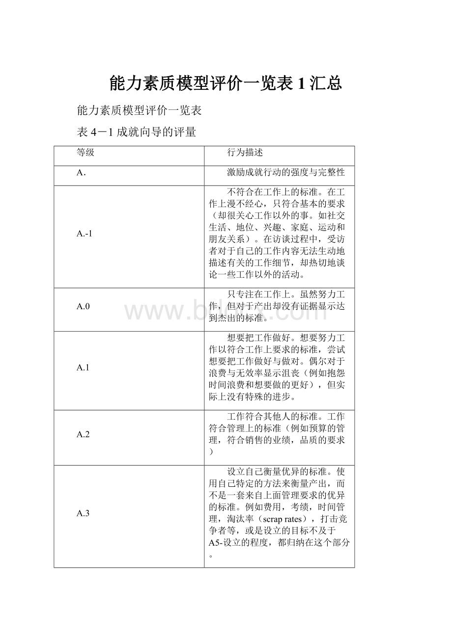 能力素质模型评价一览表1汇总.docx