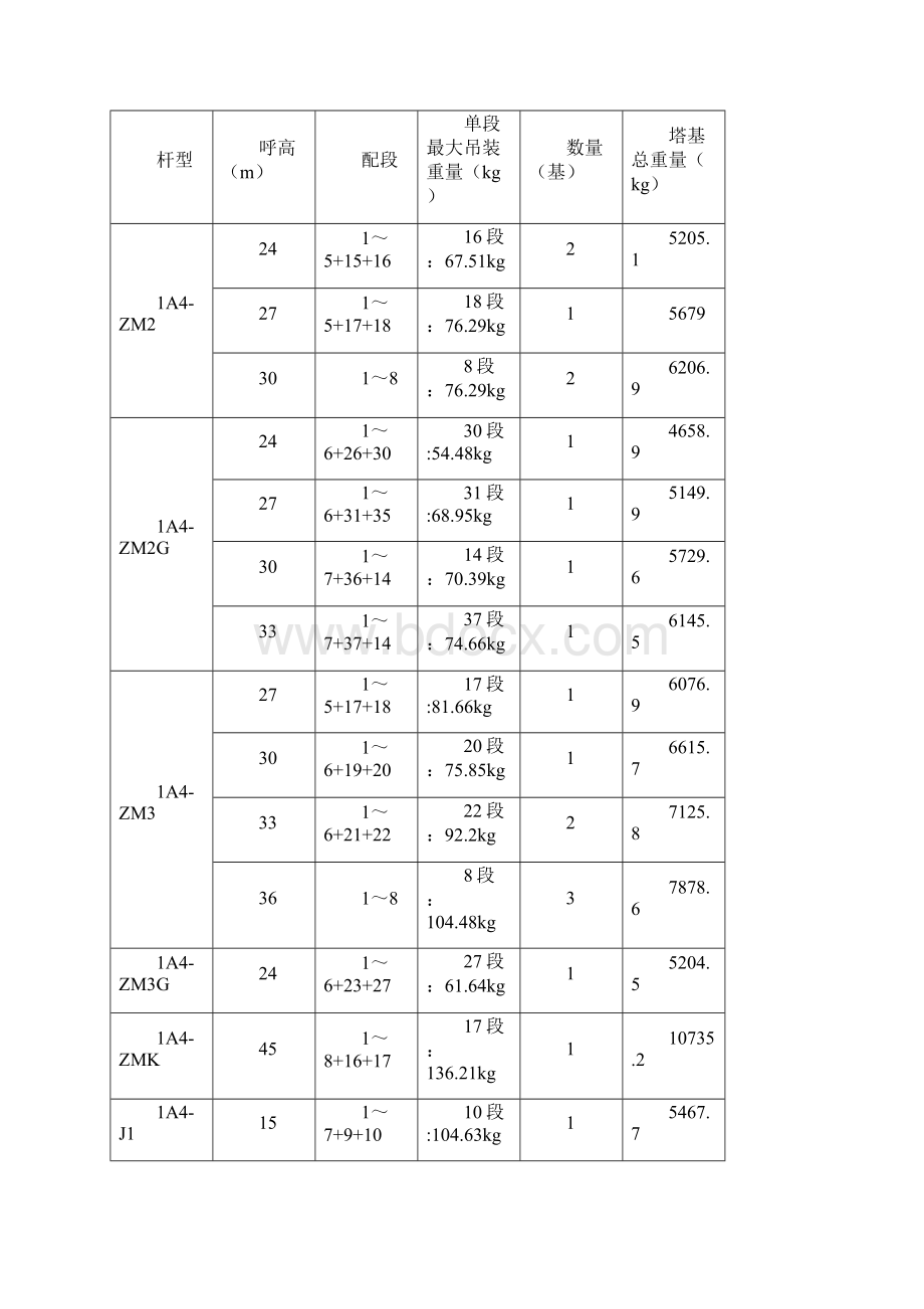 附着式钢管抱杆铁塔组立施工方案.docx_第3页