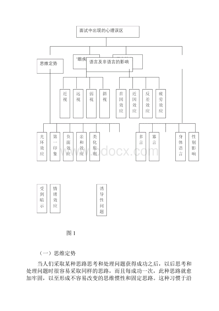 精品面试中出现的心理误区现状分析.docx_第2页